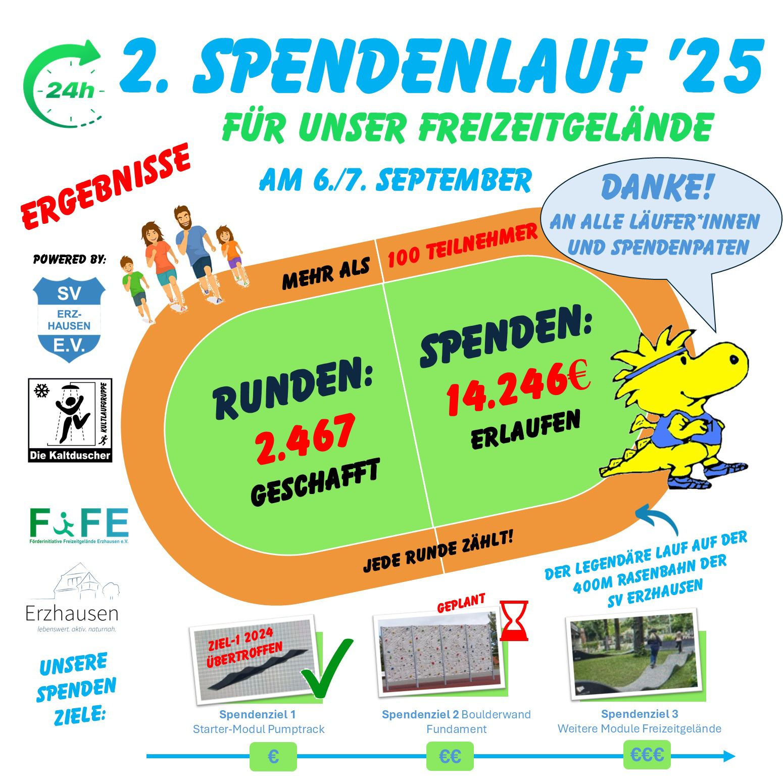 Ergebnisgrafik Spendenlauf 2025